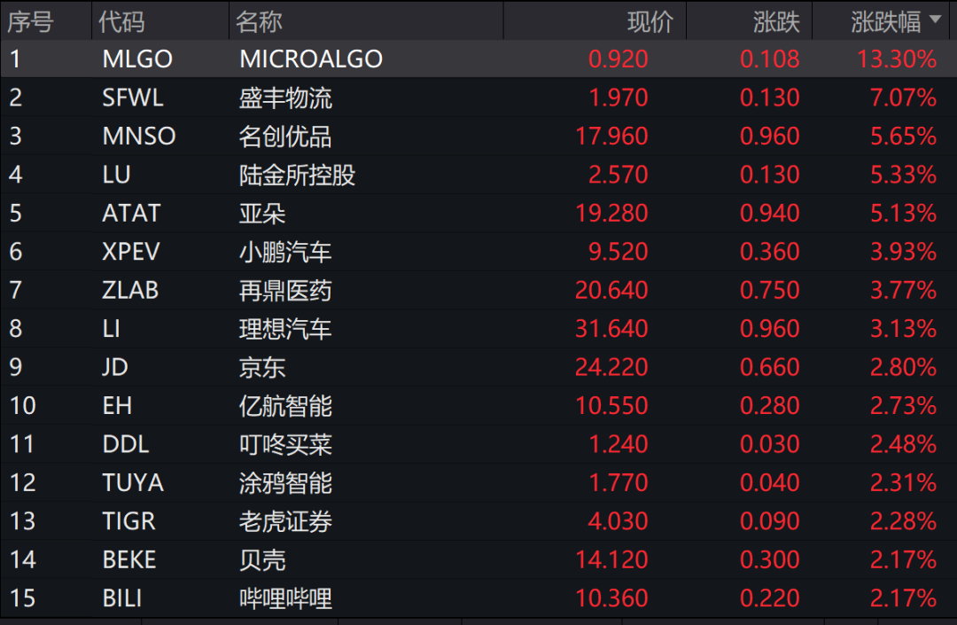 超级大牛股,突然崩了!