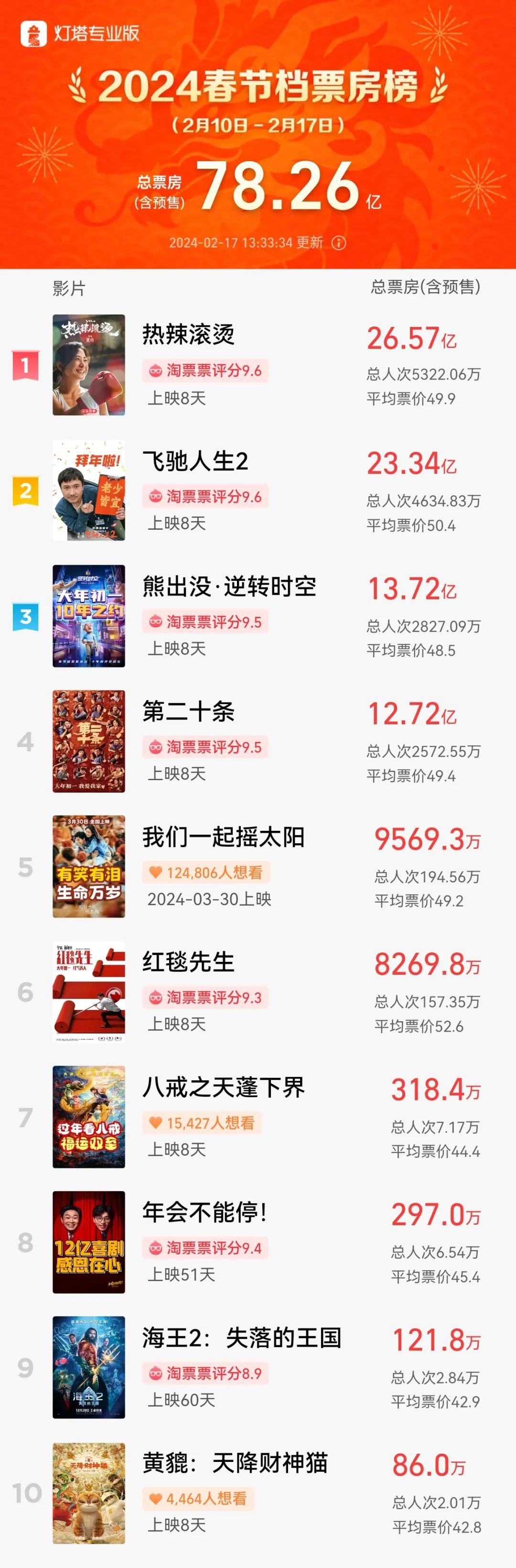 三根阳线改变信仰?港股这四大强势板块或在节后A股复刻