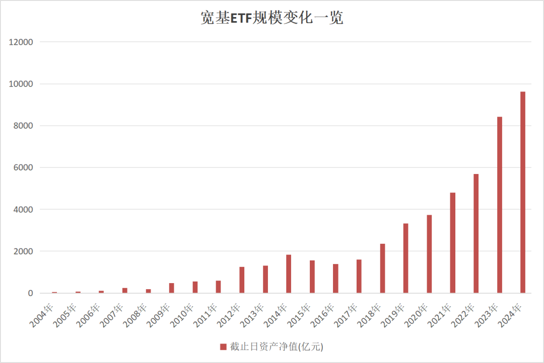 又见证历史!华夏上证50ETF总规模正式突破1000亿大关 被动投资时代来临?