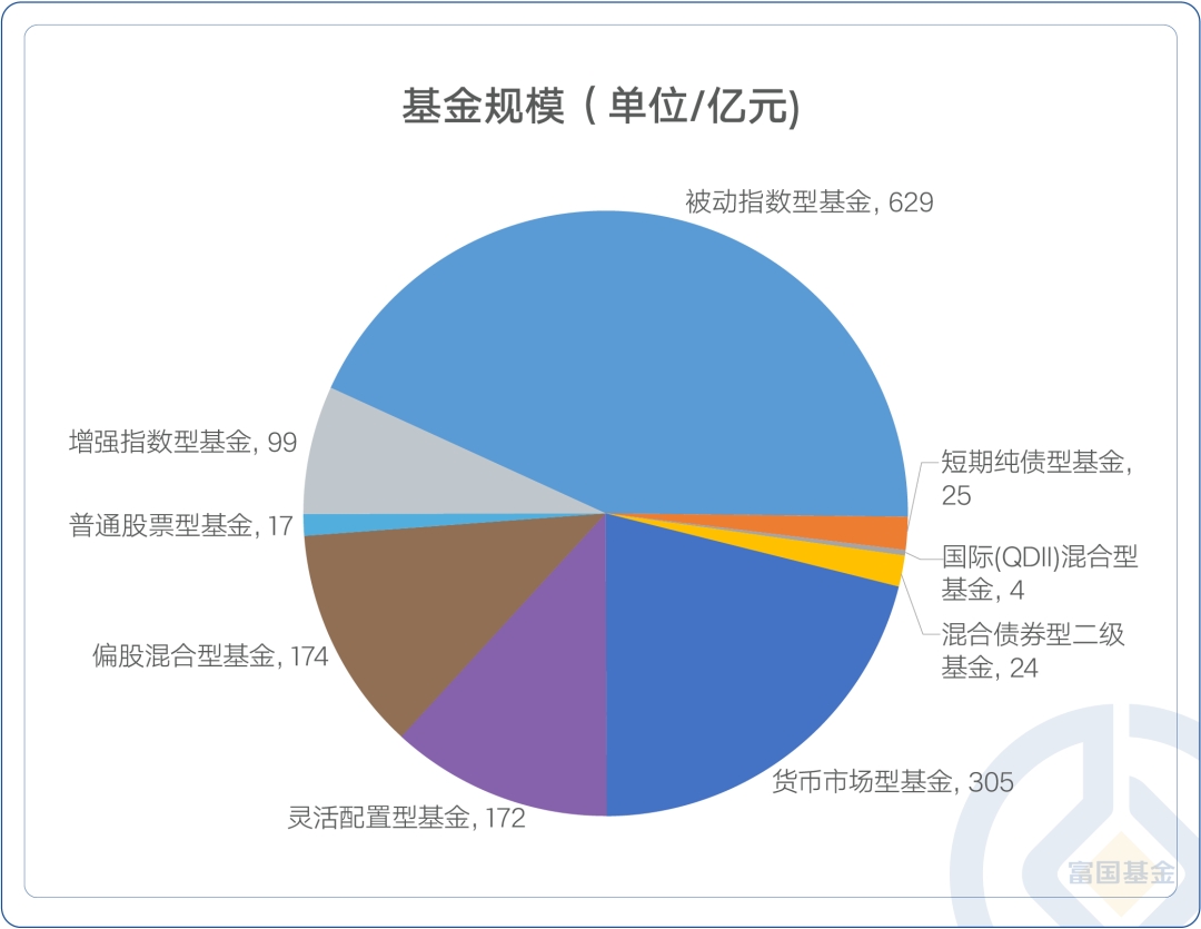 红了!这个策略还能红多久?
