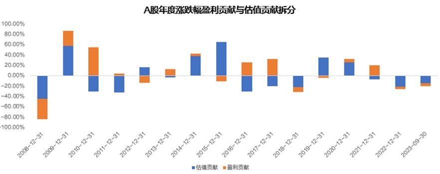 开门红 然后呢？当前对后市该有怎样的期待？
