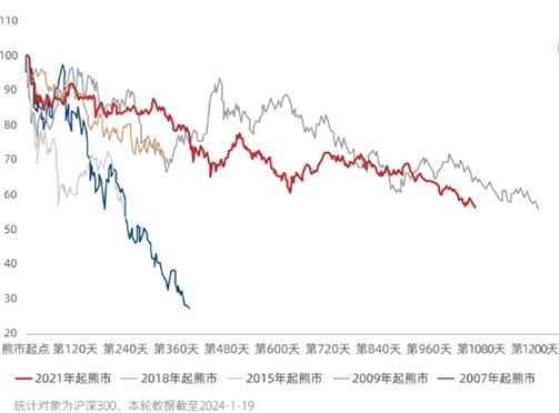 开门红 然后呢？当前对后市该有怎样的期待？