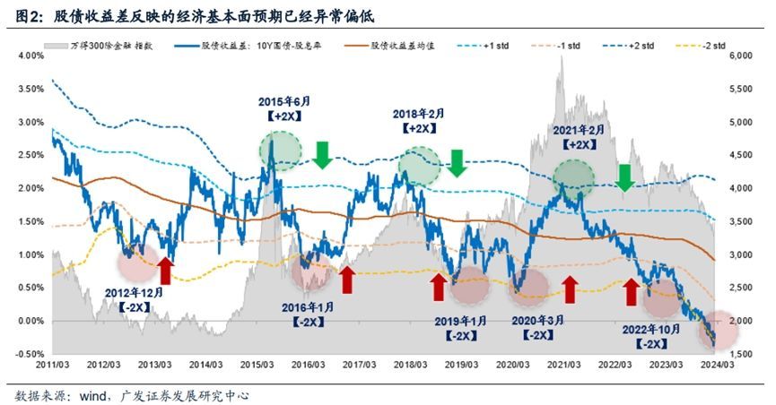 开门红 然后呢？当前对后市该有怎样的期待？