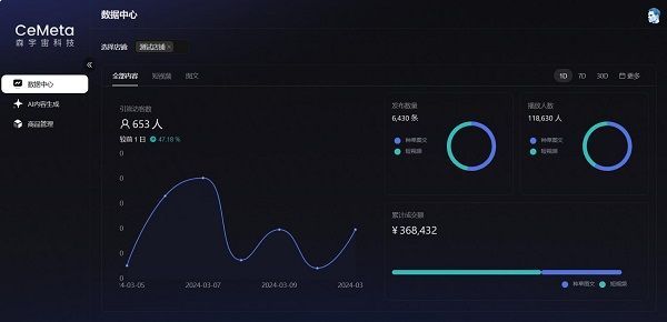 AI走进产业，CeMeta森宇宙家电家居行业营销大模型即将发布！