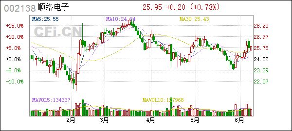 顺络电子(002138):2024年6月11日投资者关系活动记录表