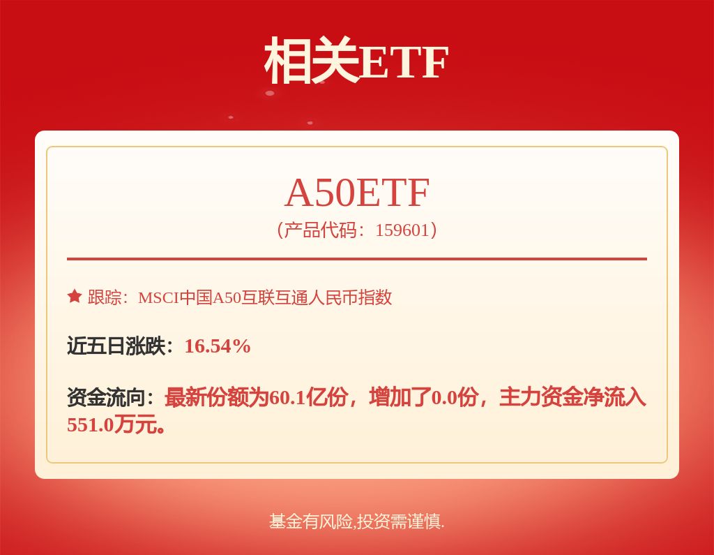 fund
