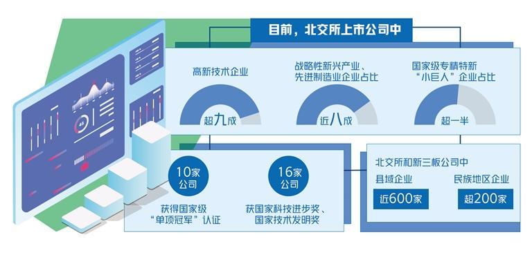 健全多层次资本市场服务体系