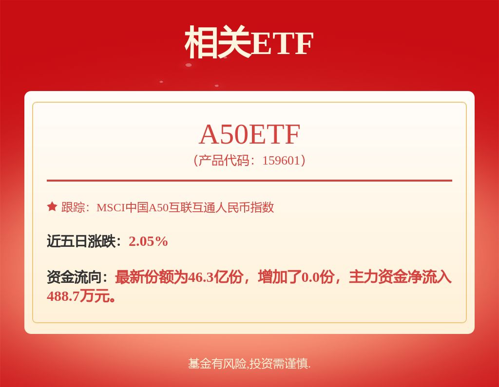 fund