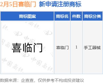 喜临门新提交“喜临门”商标注册申请