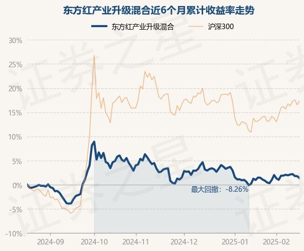 2月19日基金净值：东方红产业升级混合最新净值3.481，跌0.37%