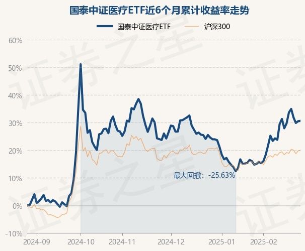 2月27日基金净值：国泰中证医疗ETF最新净值0.4348，涨0.09%