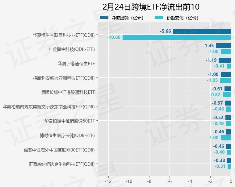 【ETF观察】2月24日跨境ETF净流入5.66亿元