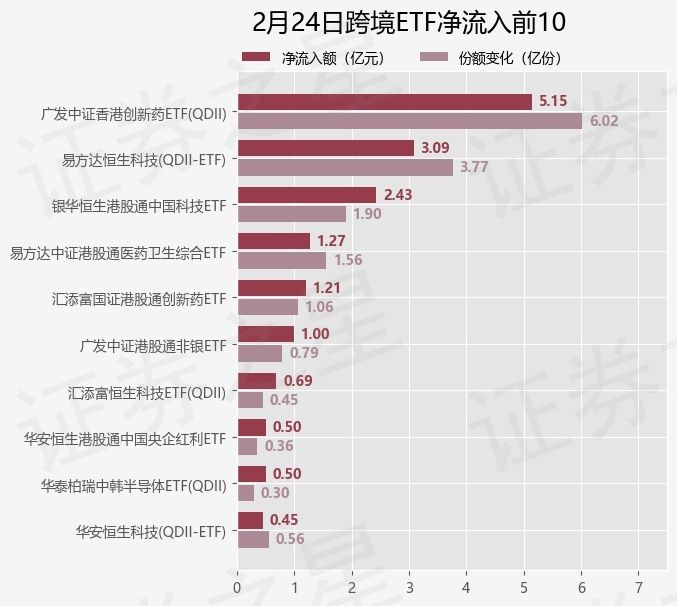 【ETF观察】2月24日跨境ETF净流入5.66亿元