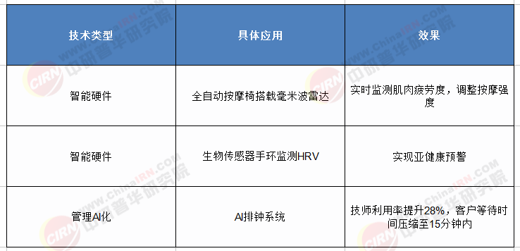 当“养生热”邂逅2025 - 2030：中国按摩足疗行业竞争格局与投资机遇大扫描