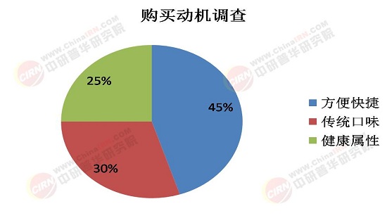2025年腊肉行业发展趋势预测：健康化、高端化、国际化