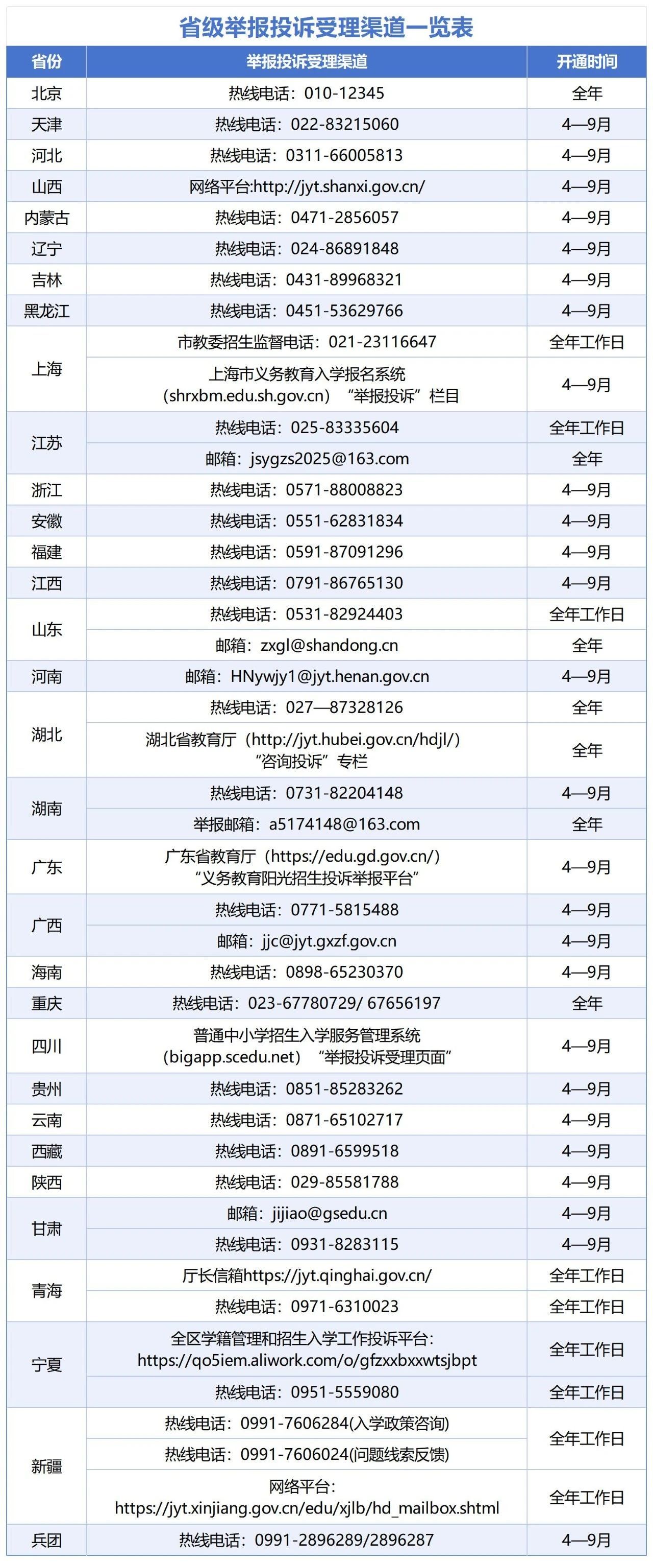 教育部开展专项行动，进一步整治义务教育“暗箱操作”和“掐尖招生”行为