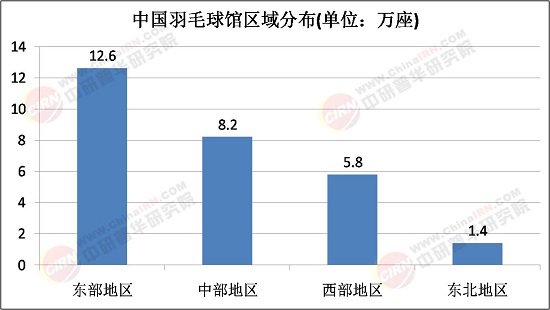 从“场地提供者”到“运动生态构建者”，2025年羽毛球馆行业发展趋势