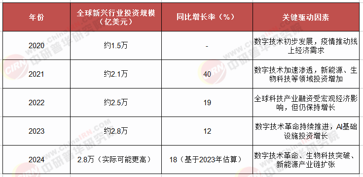 2025 - 2030年国外市场热门行业全景剖析：把握全球投资新风向