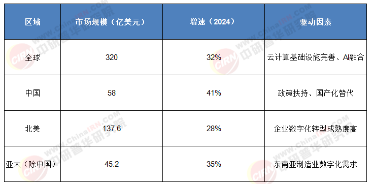 从工具到生态：2025年aPaaS行业如何改写企业数字化未来?
