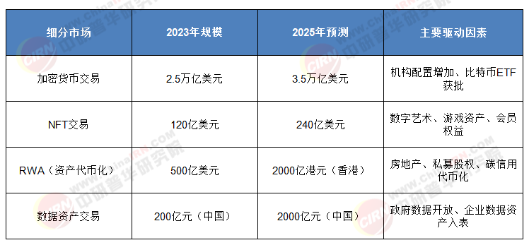 引领投资风向!2025 - 2030数字资产交易行业价值与趋势前瞻