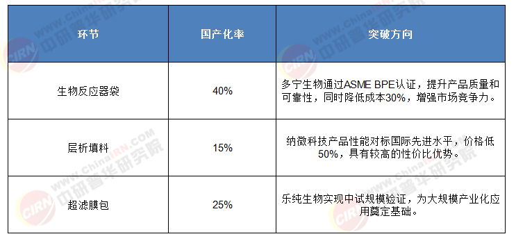 双周期叠加战略：2025-2030生物制药装备突围的