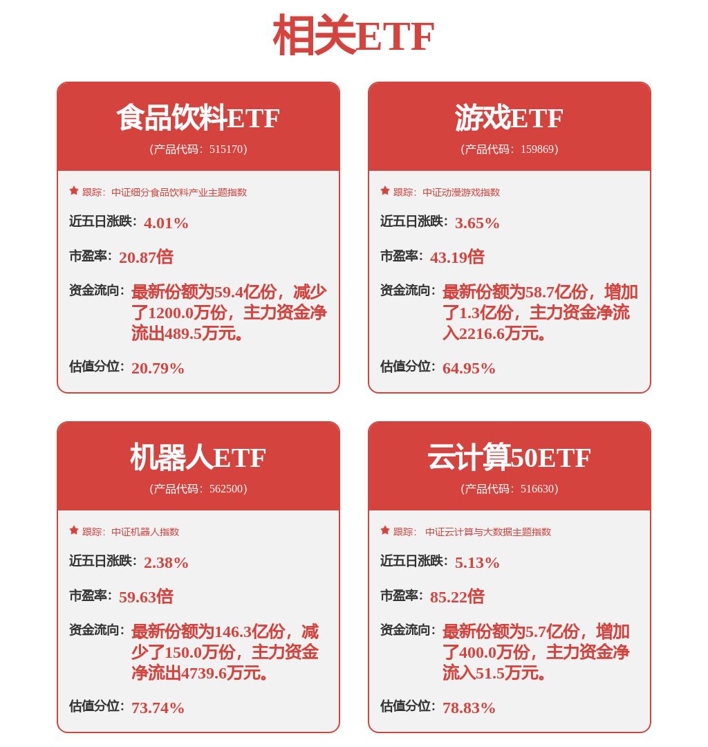 公募基金一季报观点抢先看：拥抱AI 围绕科技主线布局