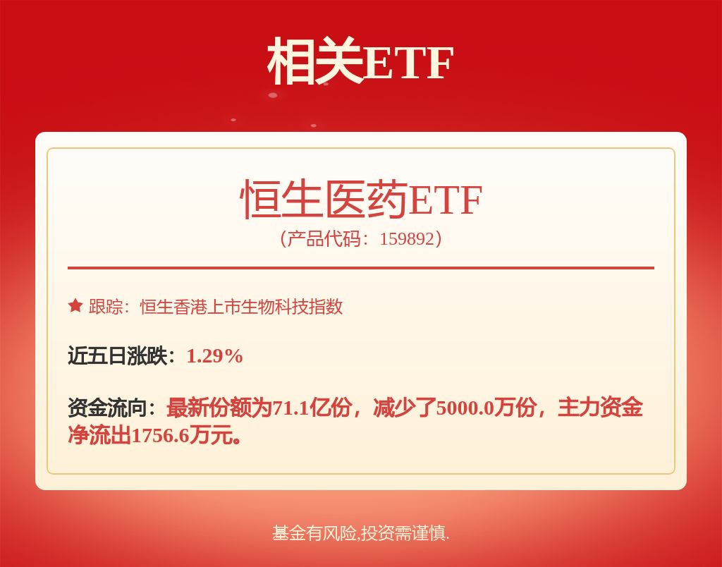 多只医药基金今年涨超40%，这一行业连跌4年多迎来逆转？