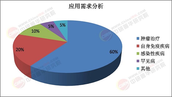 从“仿创结合”向“原始创新”转型，2025年抗体工程药物行业全景调研