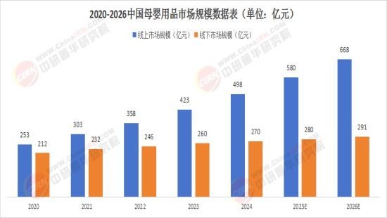 2025中国母婴用品：将更加注重健康环保性能的设计和研发