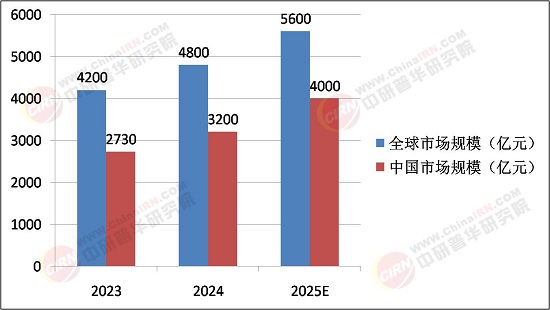 2025年现制茶饮连锁行业市场深度调研及未来发展趋势